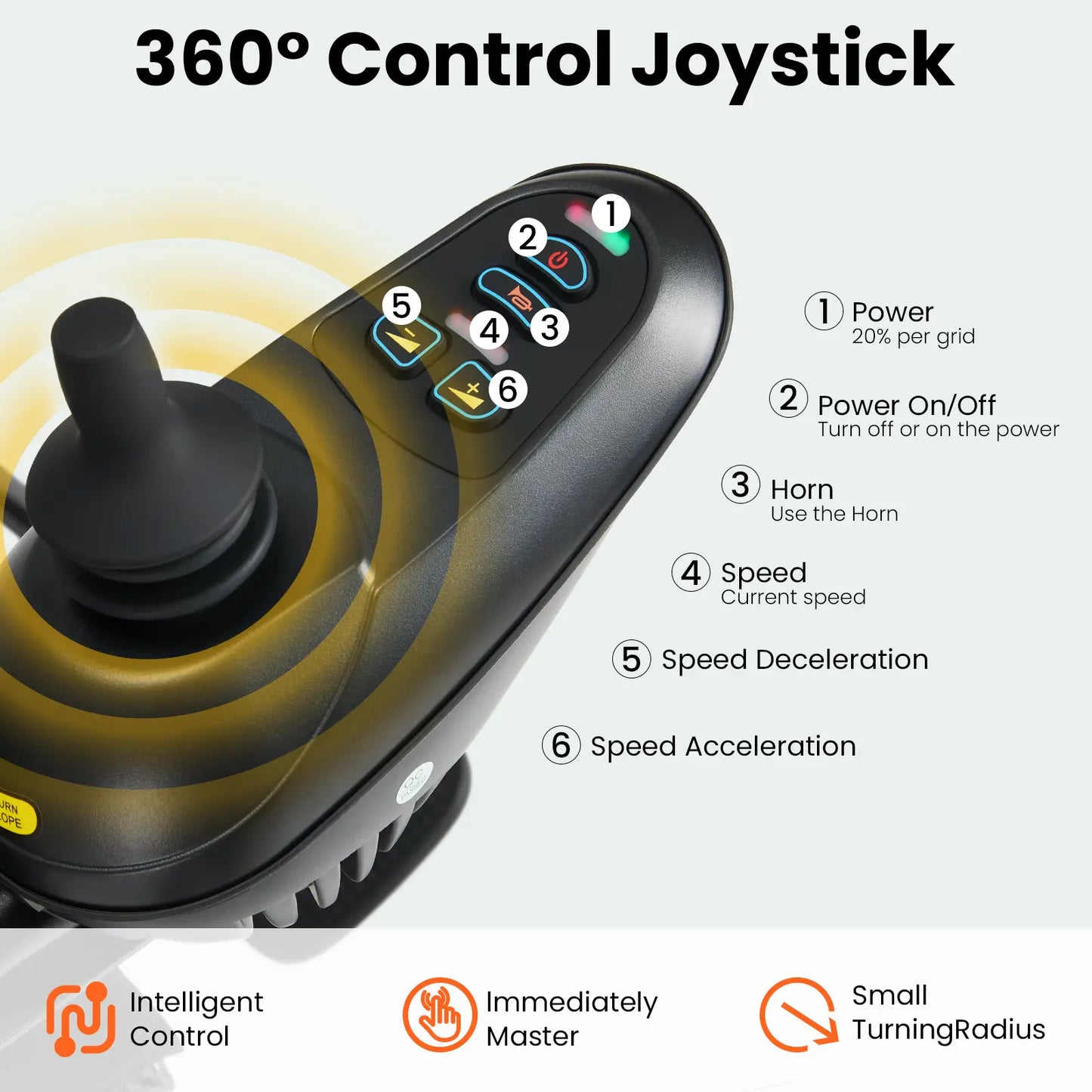 Electric Wheelchair for Adults, 360W Dual Motor with 15-Mile Range