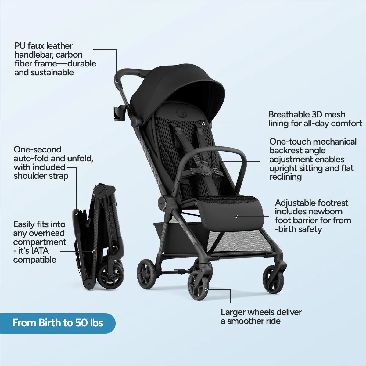 11.5 lbs Lightweight Travel Stroller | One-Second Auto Fold | Airplane Carry-On Compatible | Full Recline